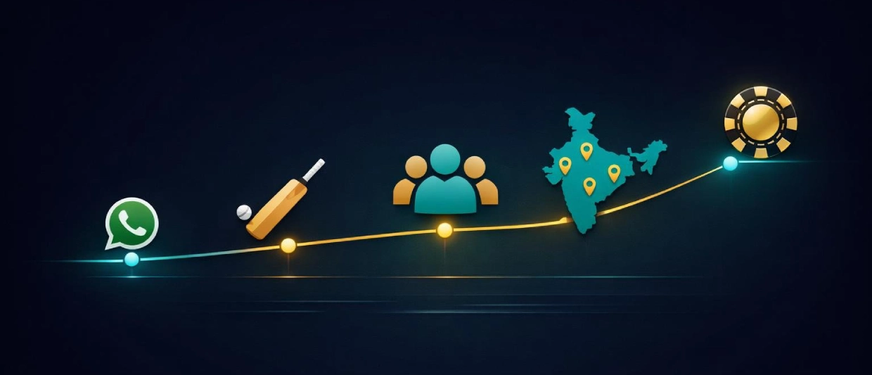 ReddyBook growth timeline from 2010 to present showing expansion across India
